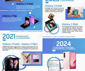 [NFOGRAFIA] Serie Z de Samsung: liderazgo basado en constante innovación